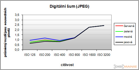 Sony Cyber-shot HX5: pan téměř dokonalý