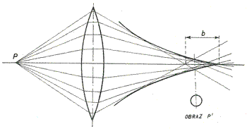 Digitální fotoaparát IV: Vady zobrazení