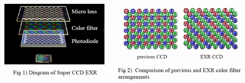 Fujifilm uvedl nový Super CCD EXR čip