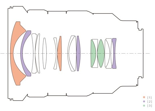 Širokoúhlý objektiv Sony FE 16-35mm F2.8 GM