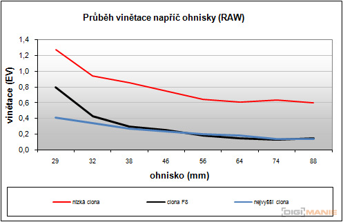 Canon EF-S 18-55mm F3,5-5,6 IS II