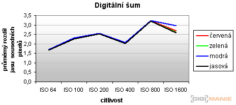 Olympus mju-7010: stylovka v růžovém
