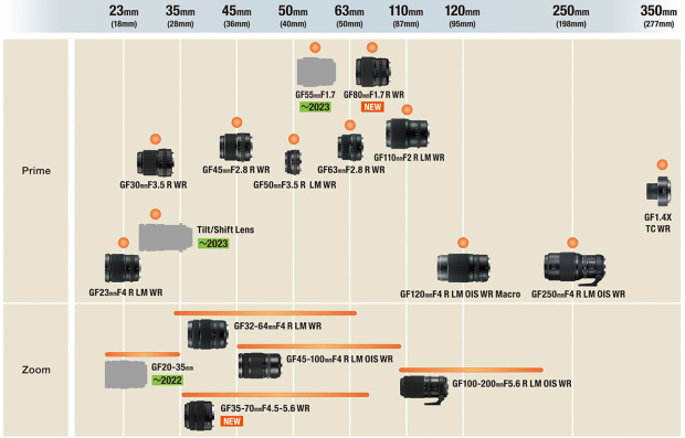Fujifilm ukázal roadmapy objektivů, chystá novinky pro XF i GF
