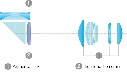 Outdoorový kompakt Ricoh WG-5 s F2,0 objektivem