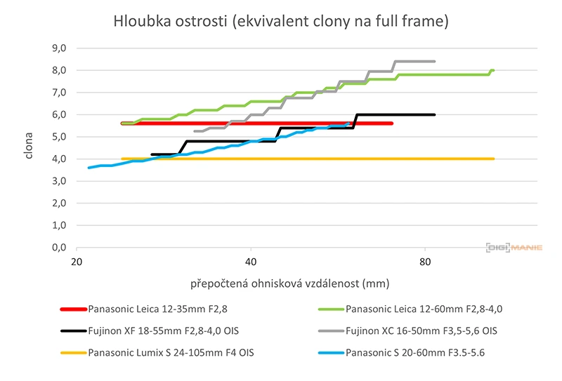 Panasonic Leica DG Vario-Elmarit 12-35mm / F2.8 ASPH. / Power O.I.S