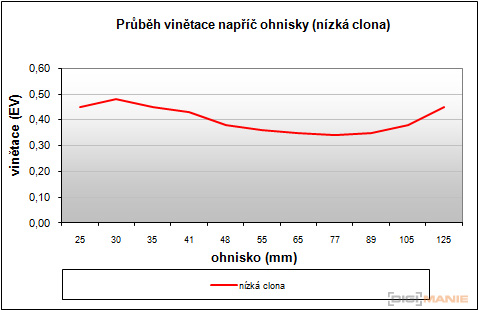 Sony Cyber-shot W570: jde to i s 16 megapixely