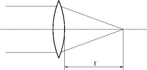 Digitální fotoaparát III: Optika