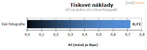 Epson L800: Fotky téměř "zadarmo"