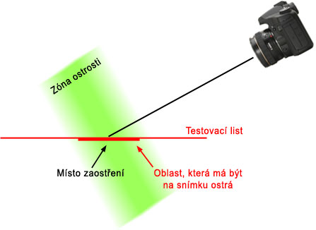 DSLR na cestě časem - 8. díl