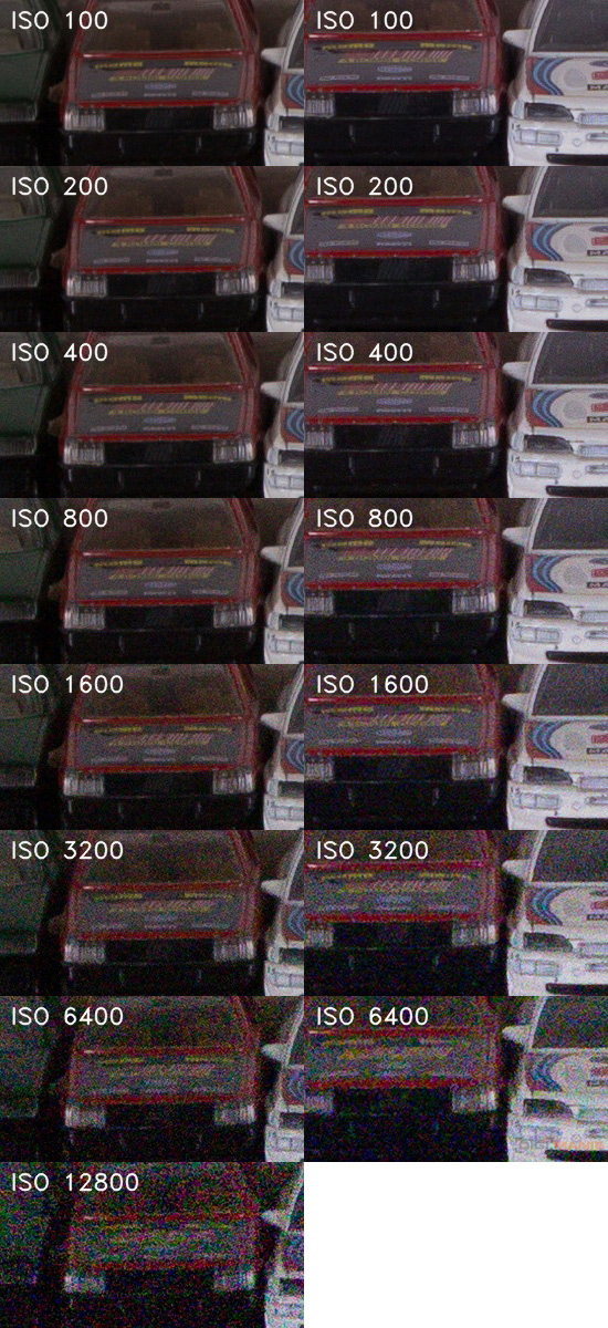 DSLR vs kompakt: Canon EOS 1200D s 18-55mm, Sony RX100