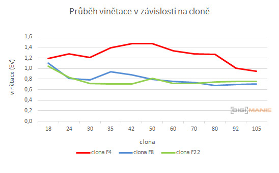 Sony E PZ 18-105mm F4 G OSS (SELP18105G)