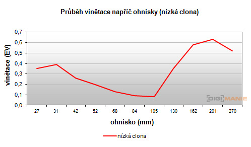 Samsung PL210: levně s grácií