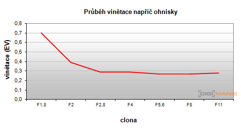 Olympus M.Zuiko Digital 45mm 1:1.8