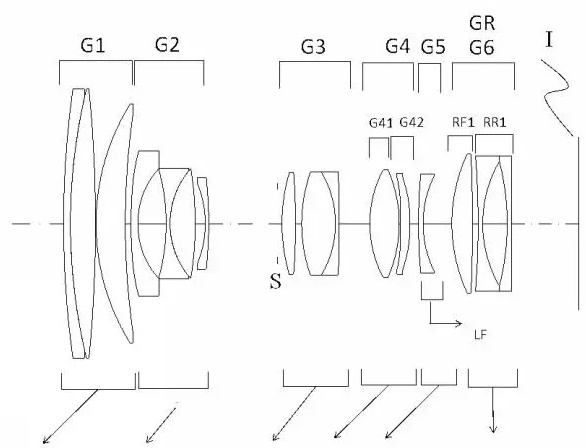 Patent Sigmy ukazuje objektiv 28-85mm F2.8