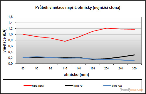 Olympus M.Zuiko Digital 40-150 mm F4-5,6 + nová R verze