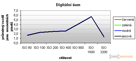 Canon PowerShot G10: stále mezi nejlepšími