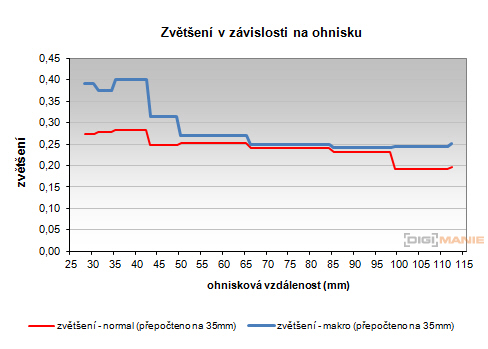 Fujifilm X10: retroborec