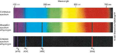 Světlo aneb nástroj každého fotografa - 2. díl