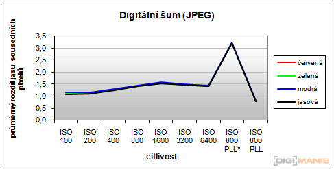 Fujifilm FinePix HS10: ultrazoom roku?