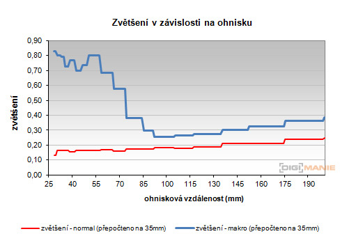Nikon Coolpix P7700: silnější než kdy předtím