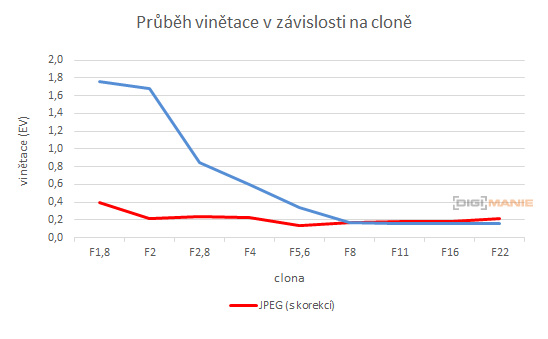 Panasonic Lumix S 85mm F1.8
