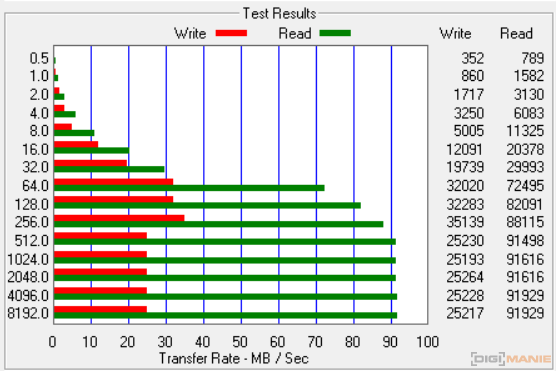 Samsung EVO+ microSDHC 32GB ATTO Disk Benchmark G3