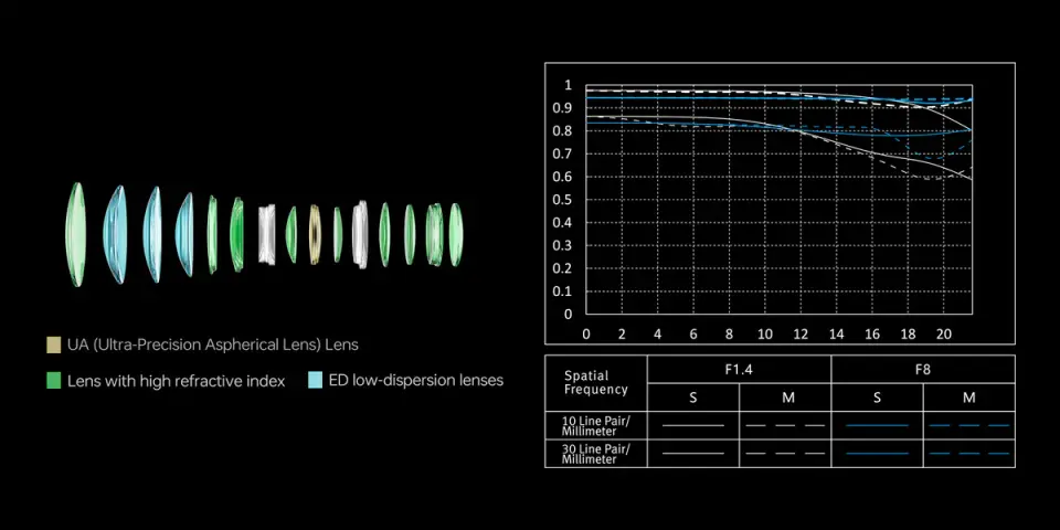 Viltrox AF 85mm F1.4 Pro