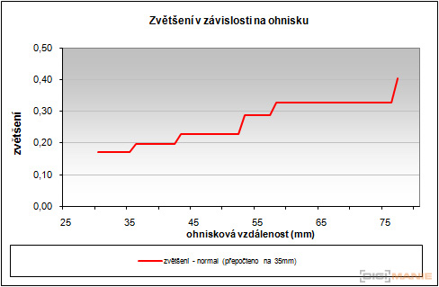 Samsung NX100: "zrcadlovka" do kapsy