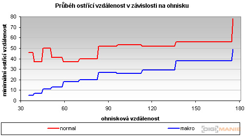 Samsung ST1000: nabitý technologiemi
