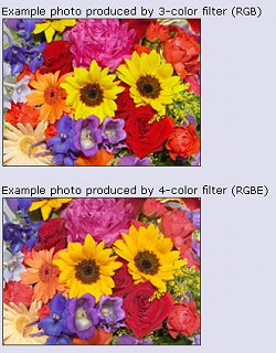 Sony inovuje snímače digifoťáků