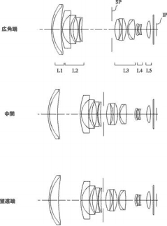 Canon si patentoval 28-100mm F1,4-1,8 objektiv pro 1/1,7" čip