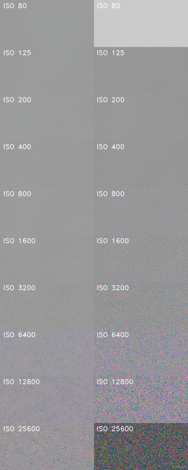 Panasonic Lumix FZ2000: ultrazoom nebo profi kamera?