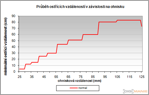 Sony Cyber-shot WX7: překoná skvělou WX5?