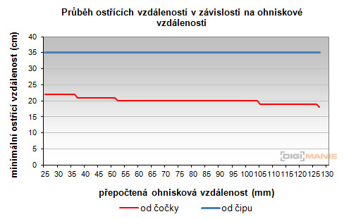 Nikon AF-S DX NIKKOR 16-85mm f/3.5-5.6G ED VR