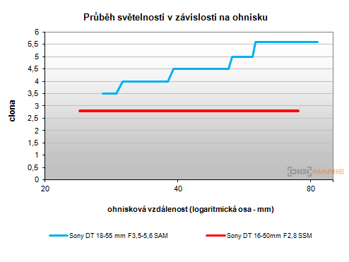 Sony SLT-A77: megapixelový přeborník