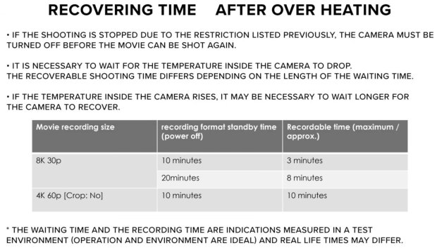 Canon EOS R5 může mít problémy s chlazením