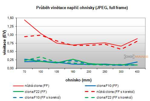 Sony SAL-70400G (70-400mm F4-5,6 SSM G)