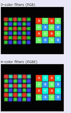 Sony inovuje snímače digifoťáků