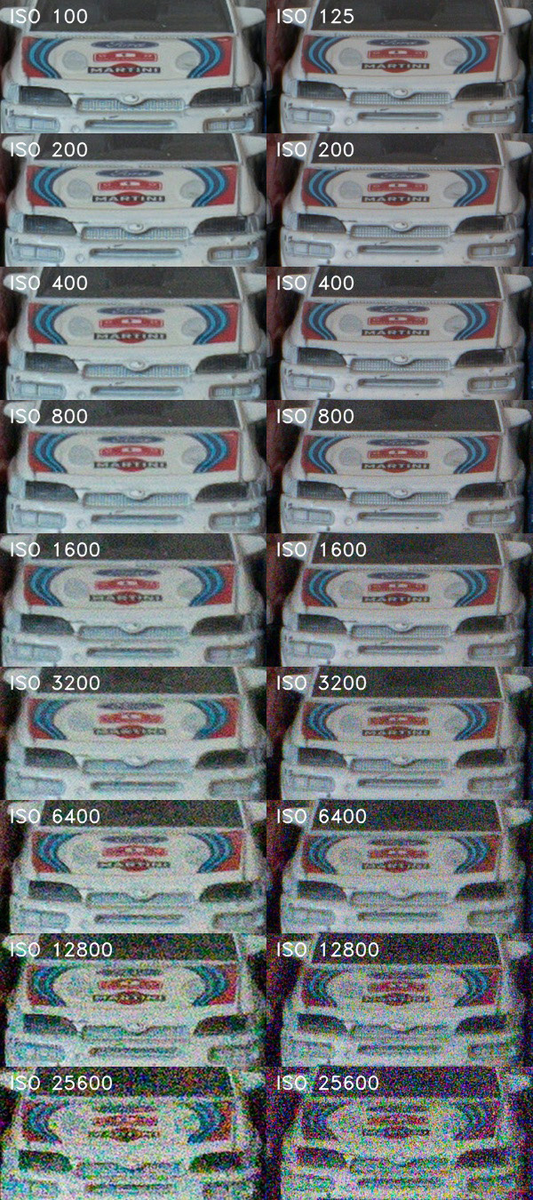 Jak by fotil 1,0" senzor se 7,5 MPx? Vyzkoušeli jsme to!