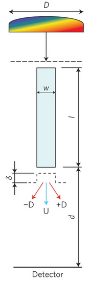 Panasonic chystá čipy bez Bayerovy masky s Micro Color Splittery