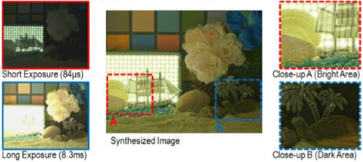 Canon prezentoval 2/3" 5MPx snímač s globální závěrkou