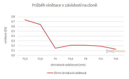 Canon FL 35mm 1:2.5 (FL/FD)