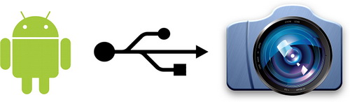 Smartphone a USB kabel: budoucnost ovládání DSLR?