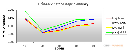 Panasonic Lumix LZ10: překvapivý všeuměl