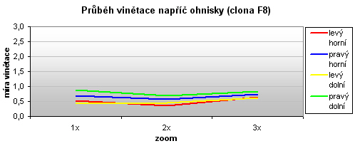 Sony Alpha A230: nejlevnější z nového trojlístku