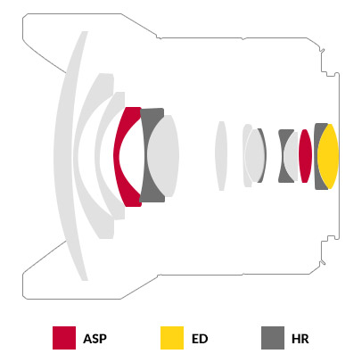 Samyang AF 14mm F2.8 F, autofokus poprvé i pro Nikon