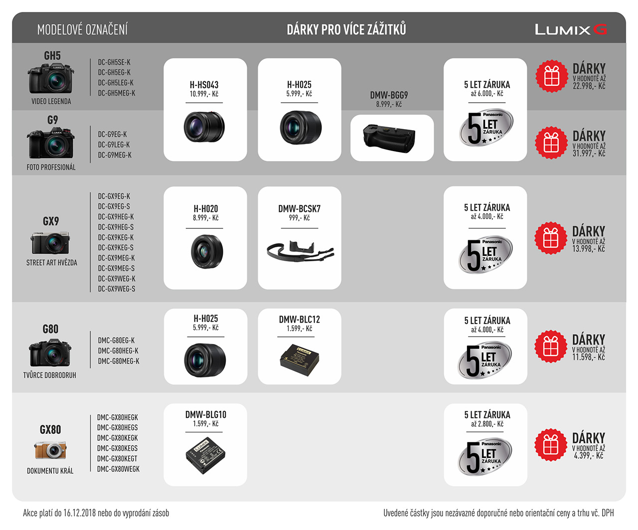 Panasonic slaví a dává 5 let záruky i objektivy zdarma