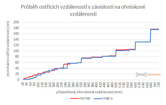 Panasonic Lumix TZ70: krůček k profi ultrazoomu
