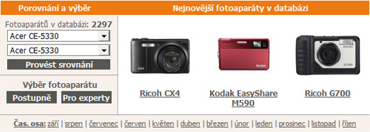 Vylepšení homepage: nejnovější fotoaparáty