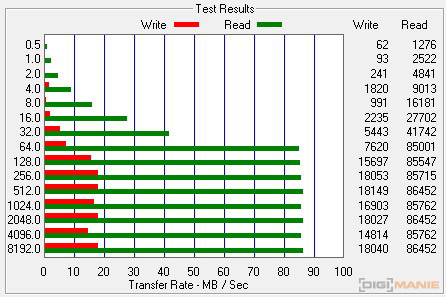 A-Data Premier microSDHC 32 GB ATTO Disk Benchmark 3
